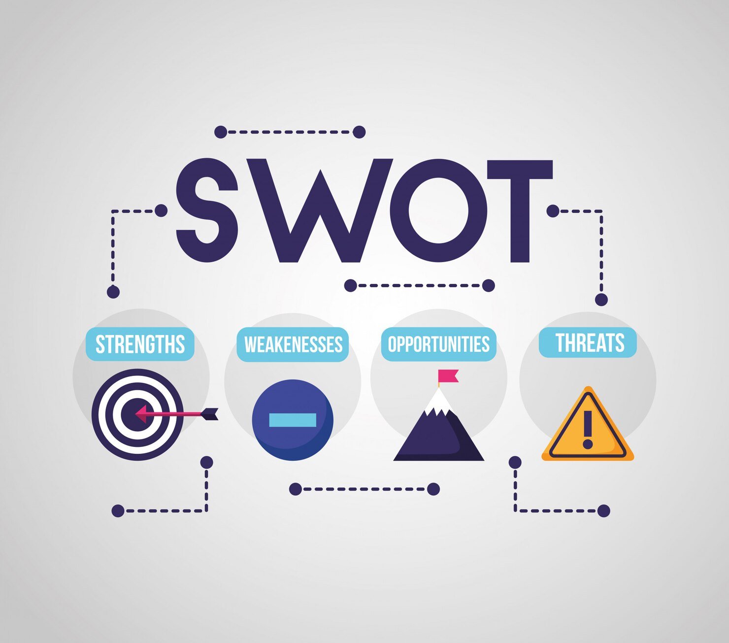 What Is a SWOT Analysis